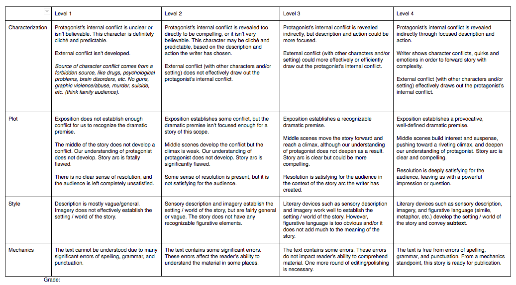This is a screenshot of Flash Fiction grading rubric. 