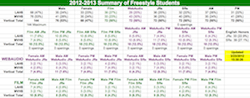 2012-2013 Statistics