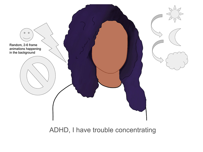A visual dipicting distractions that someone with ADHD might face