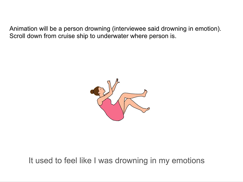 Visual representing someone 