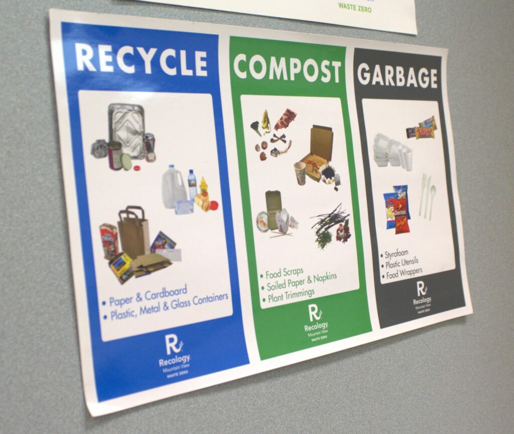 a sign describing different materials that can be recycled, composted, or thrown away